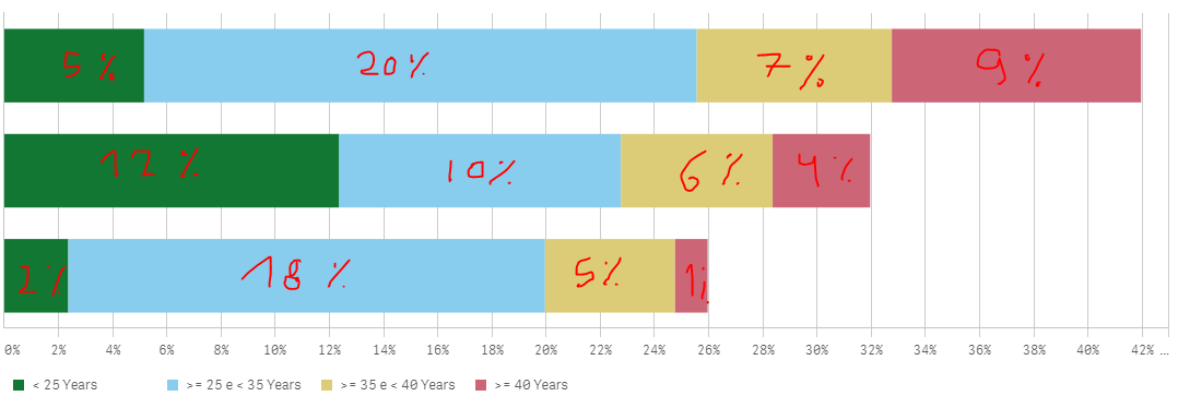 qlik chart.PNG